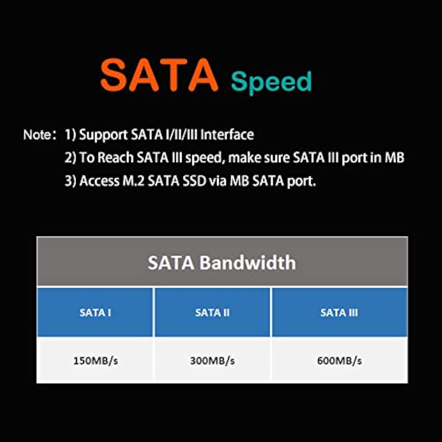M.2 Sata Adapter For M.2 Ngff Sata Ssd To Sata I/Ii/Iii, Sata Cable And M.2 Sc