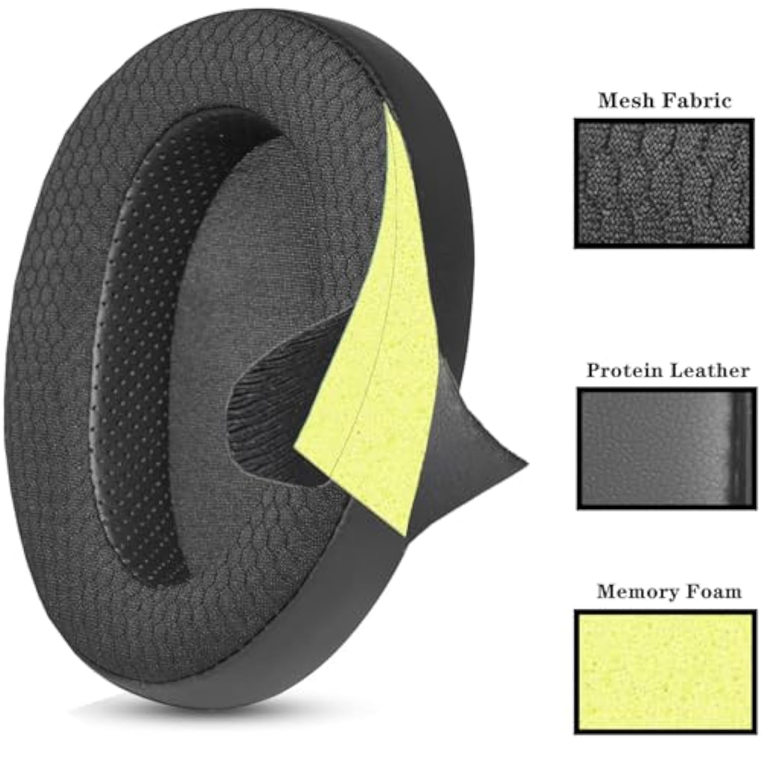 Cushion Ear Pads Compatible With Hifiman Ananda Nano Arya Ananda Edition Xs Edition X He1000Se He1000 V2 Jade Ii Headphone Replacement Earpads (Refer To Figure 2)