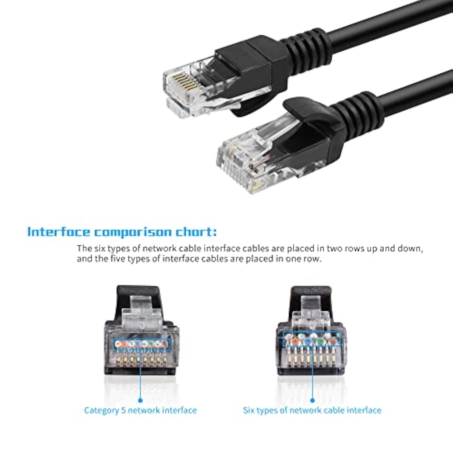 Short Cat5E Ethernet Patch Cable 0.5Ft,Snagless Rj45 Computer Lan Network Cord