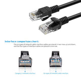 Short Cat5E Ethernet Patch Cable 0.5Ft,Snagless Rj45 Computer Lan Network Cord