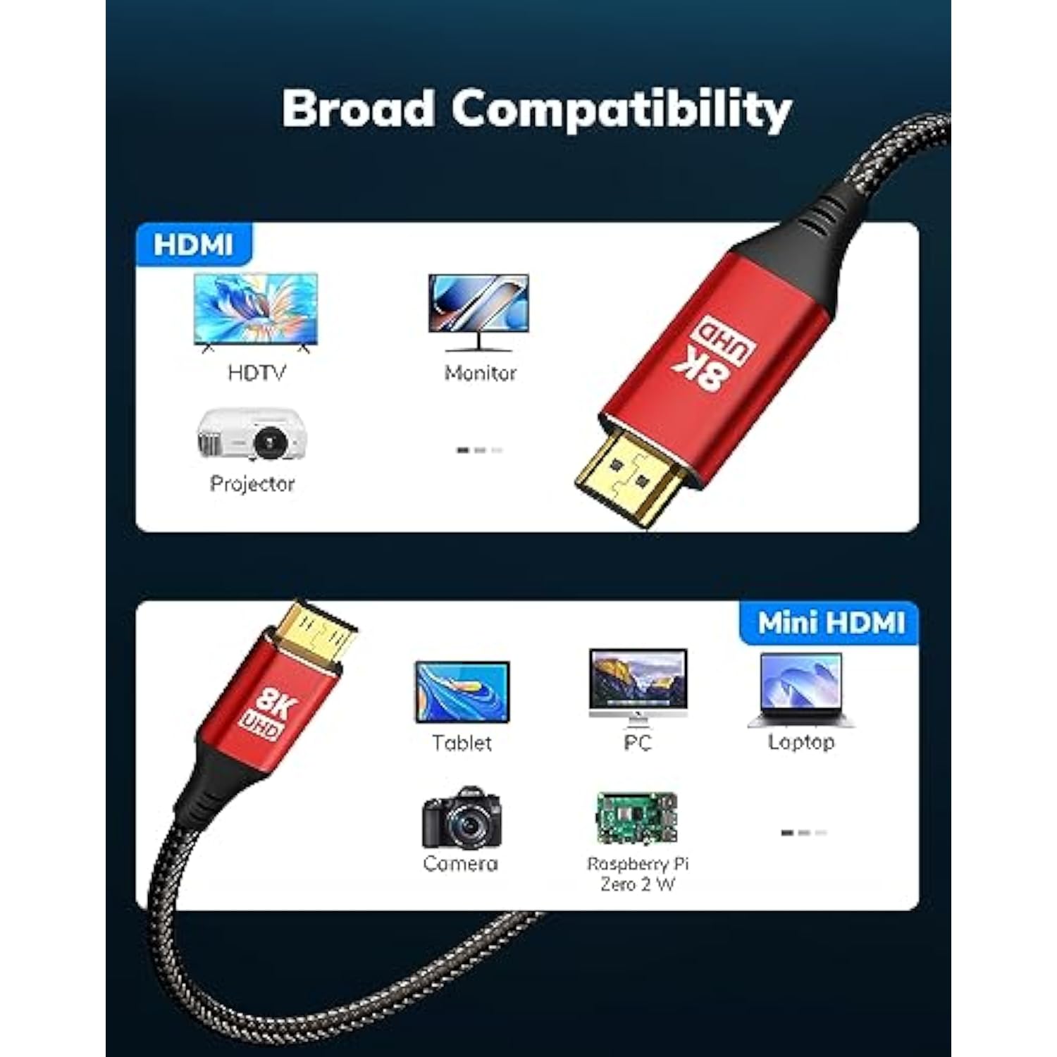 Mini Hdmi To Hdmi Cable 10Ft, High Speed 8K@60Hz 4K@120Hz Hdmi 2.1 Cord, Compa