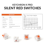 K10 Pro Wireless Custom Mechanical Keyboard, Qmk Programmable Bluetooth 100% Layout With Silent Red Switch White Backlight Compatible With Mac Windows Linux