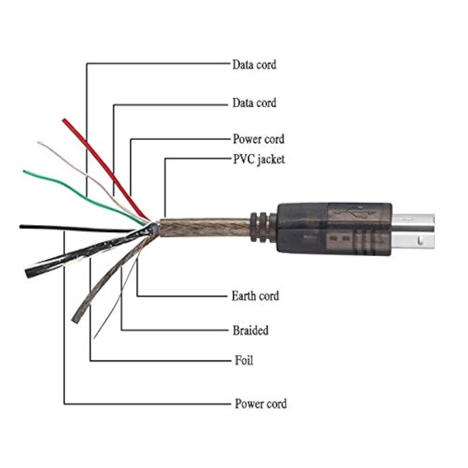 Active Usb 2.0 Printer Cable 100Ft - A-Male To B-Male High Speed Printer/Scanner/Repeater Cable For Hp, Canon, Lexmark,Dell, Samsung Etc (100Ft/30M)