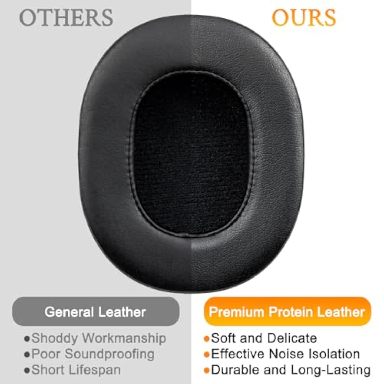 Replacement Earpads For Mpow H7 Bluetooth Headphones, Ear Pads Cushions With Soft Protein Leather, High-Density Memory Foam - Black