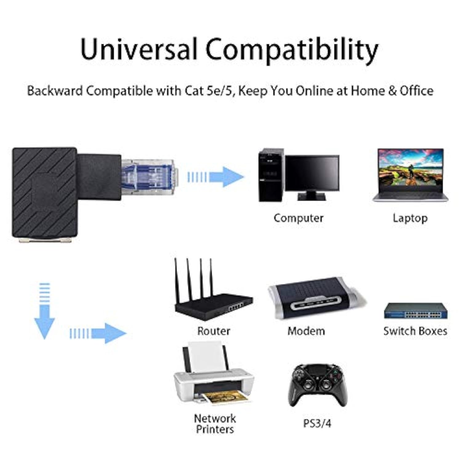 Ethernet Adapter 90 Degree, Right Angled Rj45 Male To Female Ethernet Extender