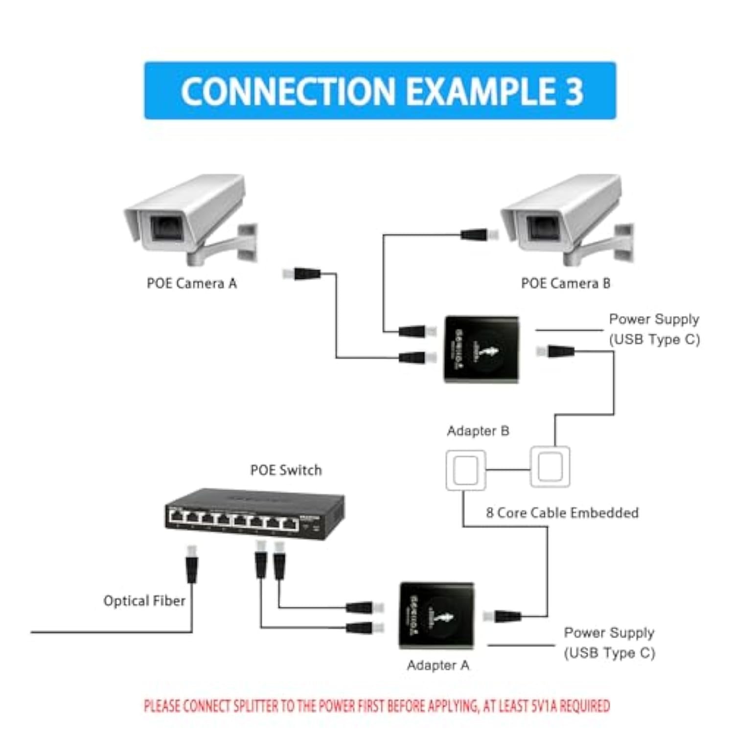 Ethernet Splitter, Rj45 Splitter Adapter Lan Network Internet Splitter 1 To 2,