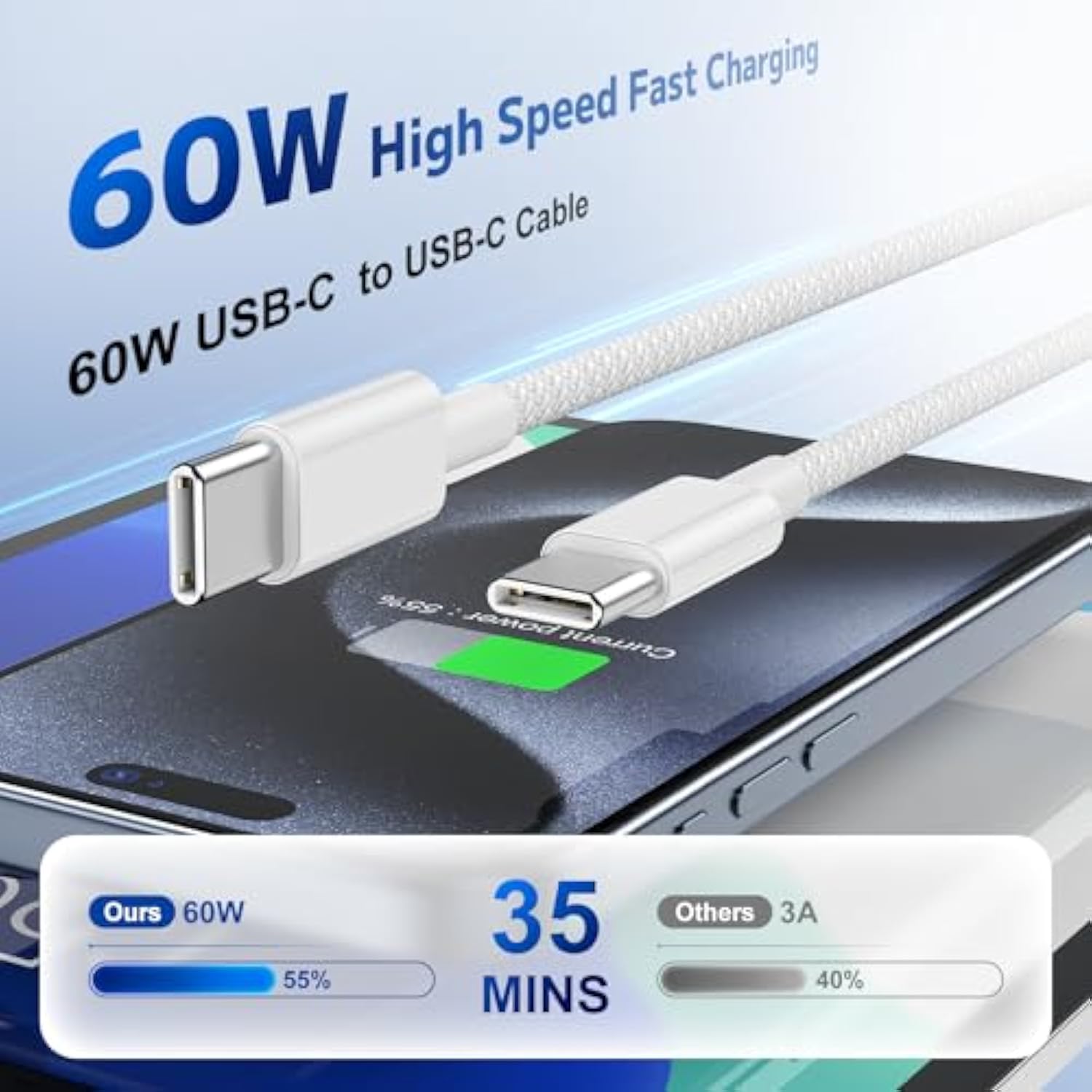 Type C To Type C Fast Charging Cable For Iphone17/16/15,2Pack Nylon Braided Usb C To Usb C 6 Feet Charger Cable For Iphone17/16/15 Pro Max/Mini/Macbook/Ipad Air/Mini/Pro/Samsung