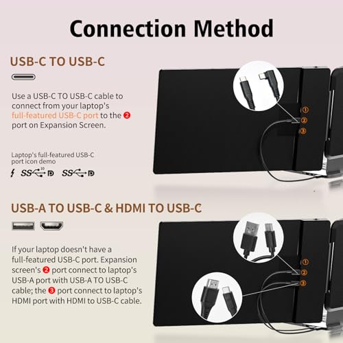 Laptop Screen Extender - 14" Fhd 1080P Ips Portable Computer Monitor For Laptops, Dual Screen Travel Monitor For Laptops 13-17" With Usb-C/Hdmi Port, Plug & Play For Windows/Mac/Android/Switch/Ps