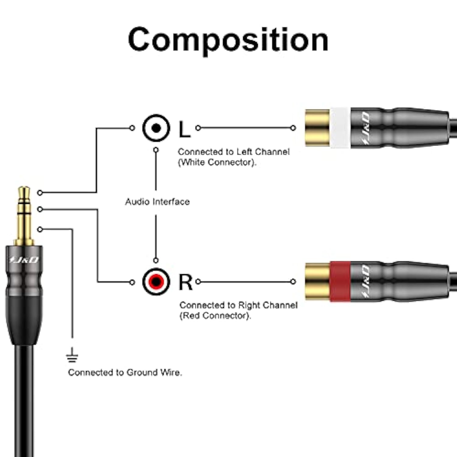 3.5 Mm To Dual Rca Audio Cable, Heavy Duty 3.5Mm Male To 2 Rca Female Gold Plated Copper Shell Stereo Audio Adapter Cable, 1 Feet