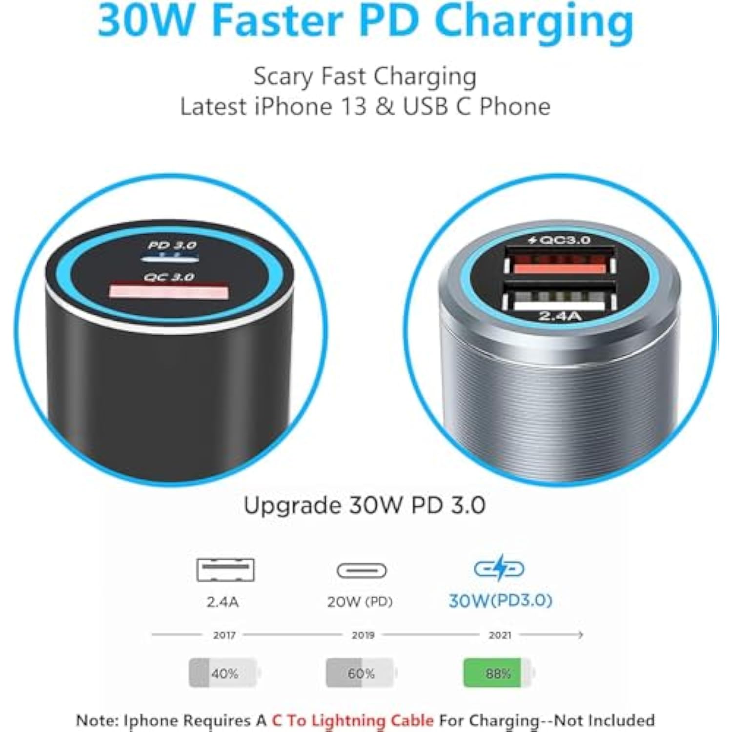 48W Car Charger And Cable For Iphone 16/15 Plus/15 Pro Max/Google Pixel 8/8 Pro/8A 7 7A 6 6A 5 5A/Samsung Galaxy A25 A35 A15 A54 A14 A53 A52/A13 A12/A55 5G,Z Fold 4 5,Super Fast Charging Adapter Plug