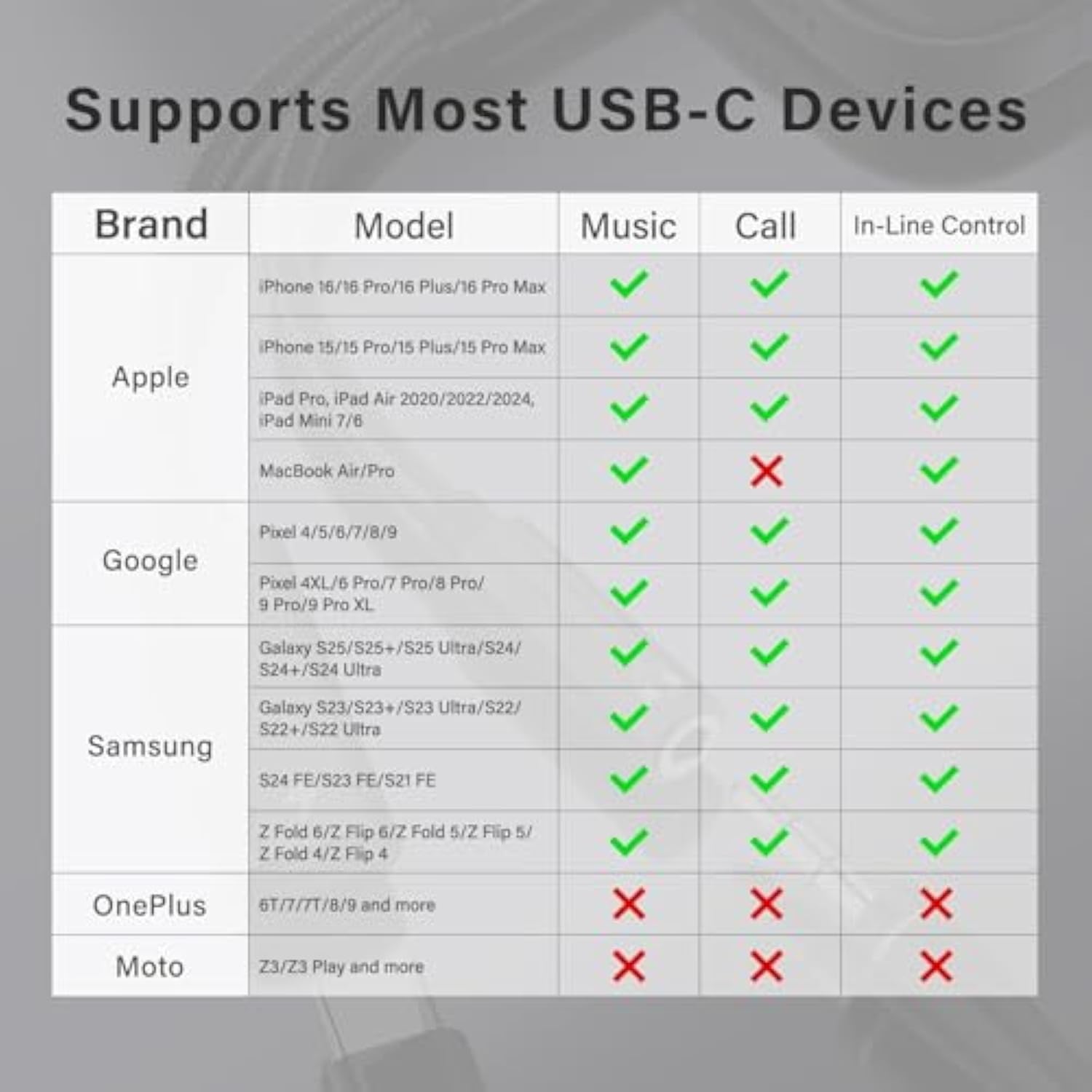 2 In 1 Usb C To 3.5Mm Headphone And Charger Adapter, Usb C To Aux Mic Jack With Pd 60W Fast Charging For Stereo, Earphones, Compatible With Samsung Galaxy S25/S24/S23/S22+, Google Pixel 8/7