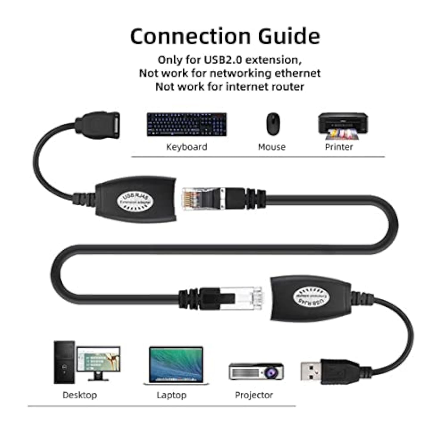 Cablecc USB Keyboard Mouse Over RJ45 CAT5E CAT6 Cable Extension Extender Cable Adapter