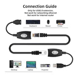 Cablecc USB Keyboard Mouse Over RJ45 CAT5E CAT6 Cable Extension Extender Cable Adapter