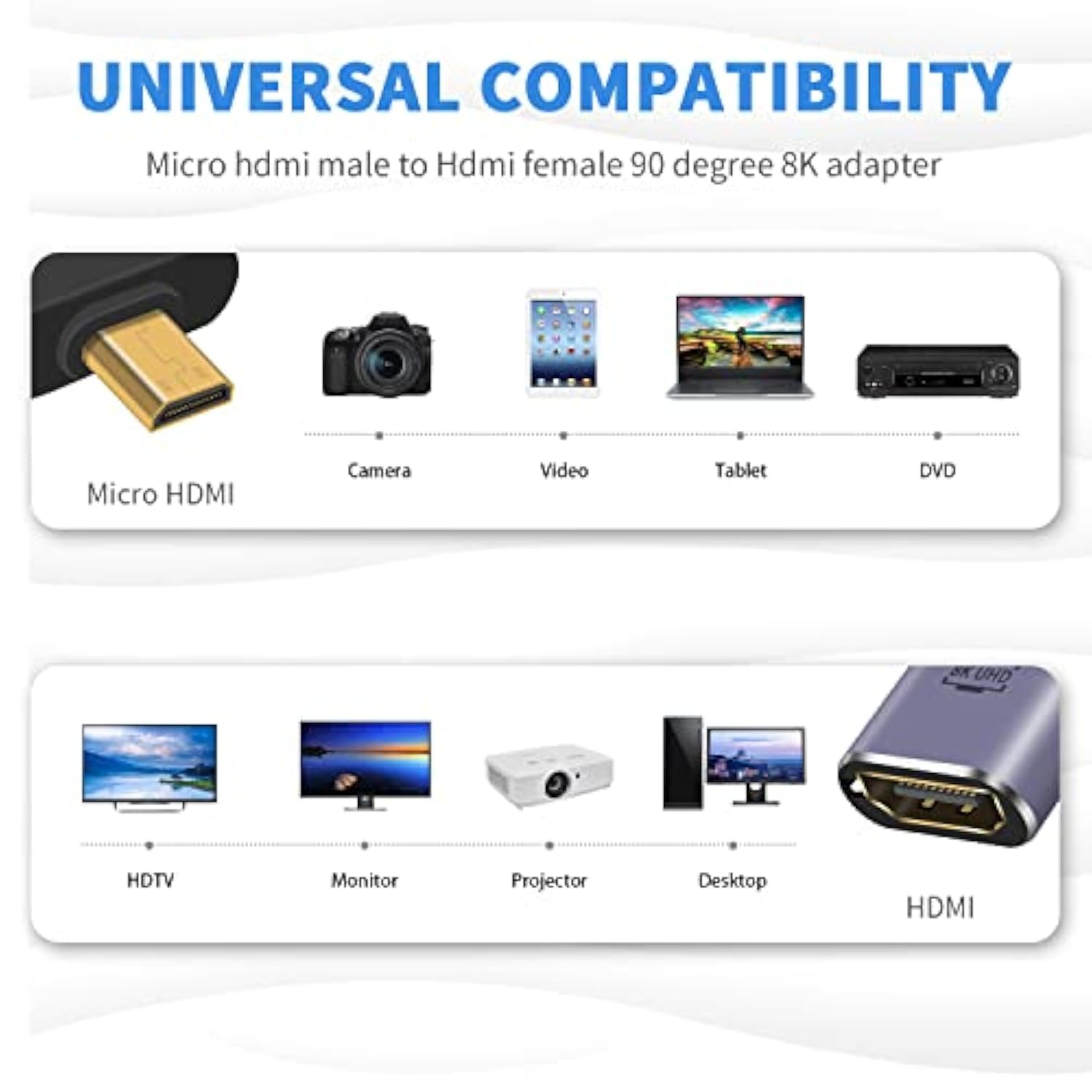 90 Degree Micro Hdmi To Hdmi Adapter 8K, 48Gbps Left Angle Micro Hdmi Male To