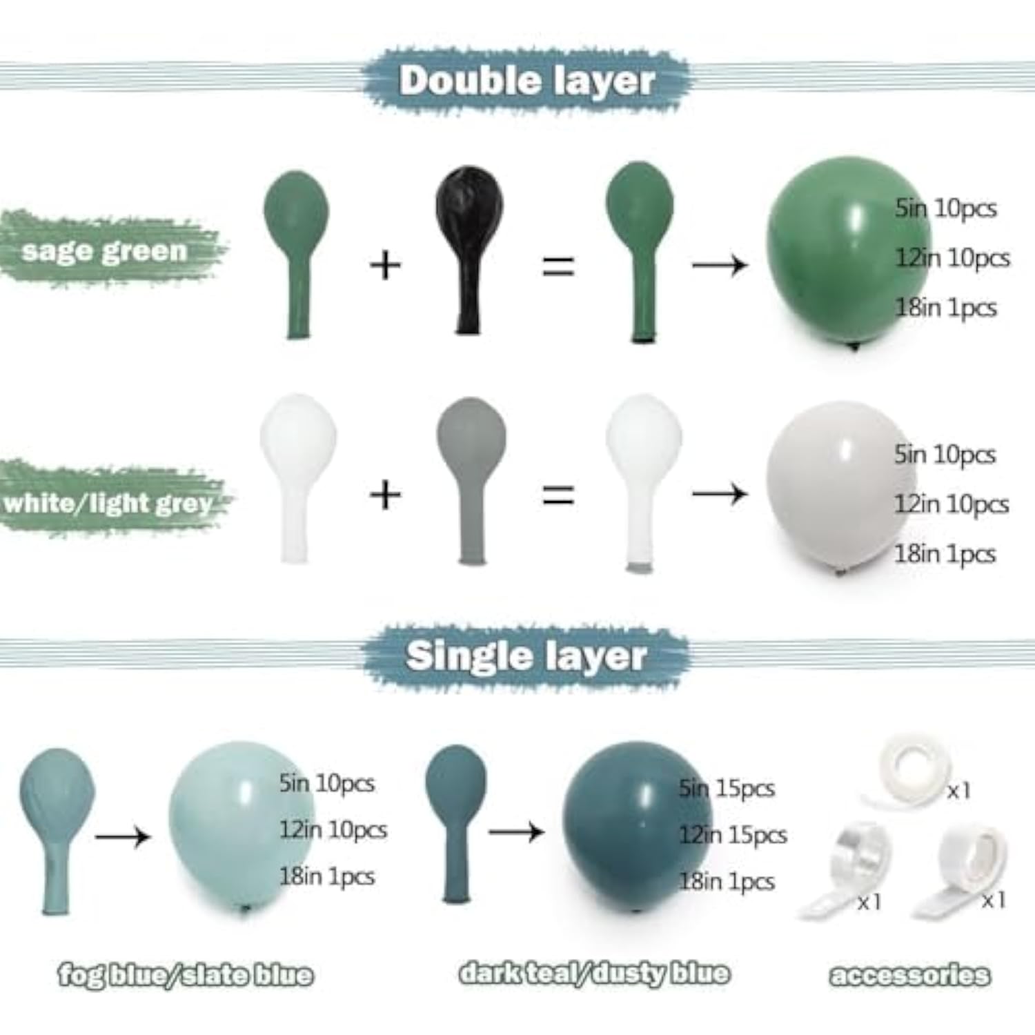 Dusty Blue Green Balloon Arch Kit Double Stuffed Sage Dusty Green White Matte Balloon Garland Slate Blue Teal Latex Balloons For Baby Shower Birthday Neutral Bridal Summer Party Decoration