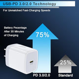 35W Samsung A15 5G Super Fast Type C Charger Block For Samsung Galaxy S25 S24 Fe A16 A55 A35 A14 A54 S24 S23 Ultra, Iphone 16 15 14 13 Pro Max, Pd 3.0 Wall Charger Usb C Box Charging Cube Brick Plug