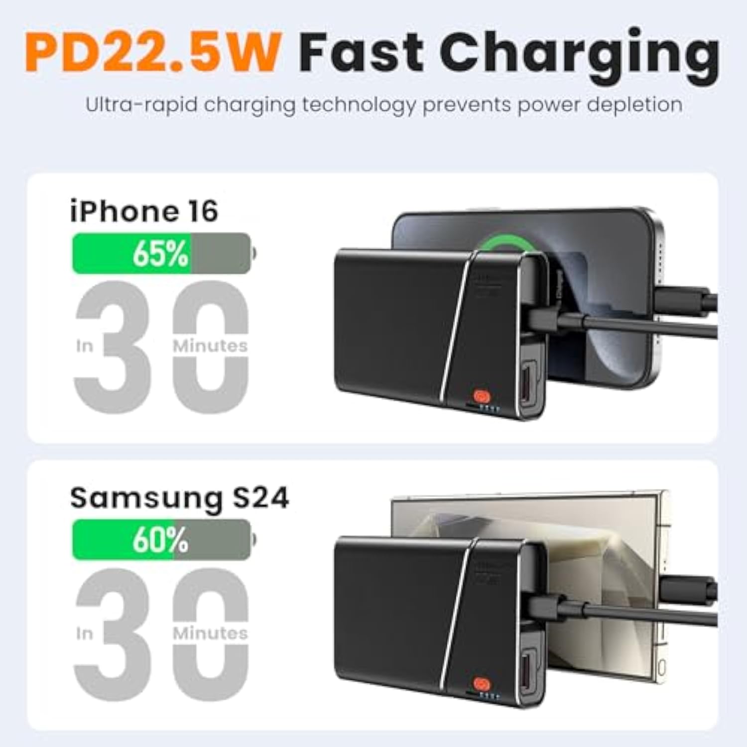 Portable Charger, 22.5W 20000Mah Super Fast Charging Power Bank With Detachable Usb C Cable, Metal Case Battery Pack, Airline Approved Travel Essential For Iphone 16 15 14 13 Ipad Samsung Google Etc