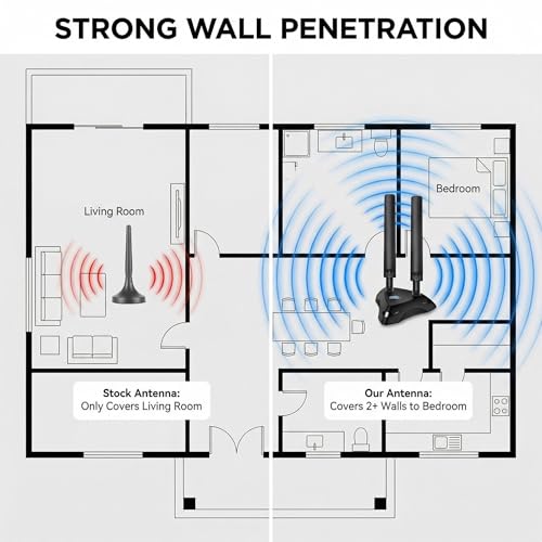 High Gain 10Dbi Wifi Antenna, Tri-Band 2.4/5/6Ghz For Router & Pc, Long Range Rp-Sma Male Magnetic Base With 4Ft Extension Cables Boost Signal For Gaming, Streaming, Iot, For Asus, Tp-Link, Netgear