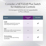 8-Port 1G/10G Multi-Gigabit Ethernet Unmanaged Switch (Gs108Mx) - With 1 X 10G/Multi-Gig Rj-45 Ethernet Uplink, Desktop Or Wall Mount, And Limited Protection