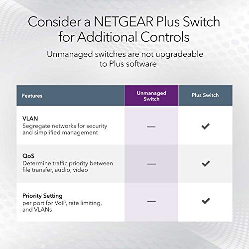 8-Port 1G/10G Gigabit Ethernet Unmanaged Switch (Gs108X) - With 1 X 10G Sfp+, Desktop Or Wall-Mount, Limited Protection