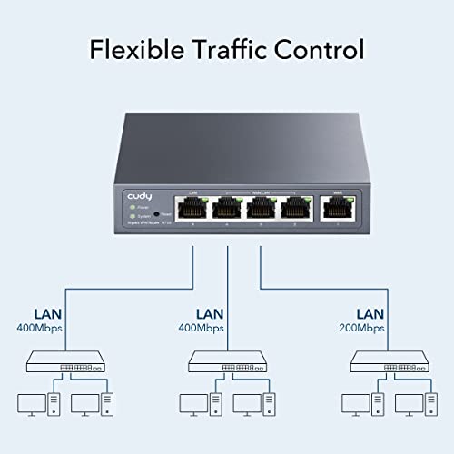 New Gigabit Multi-Wan Vpn Router, Up To 4 Gigabit Wan Ports, Smb, Load Balance, Lightning Protection, Pptp L2Tp Wireguard Openvpn Ipsec Vpn Router
