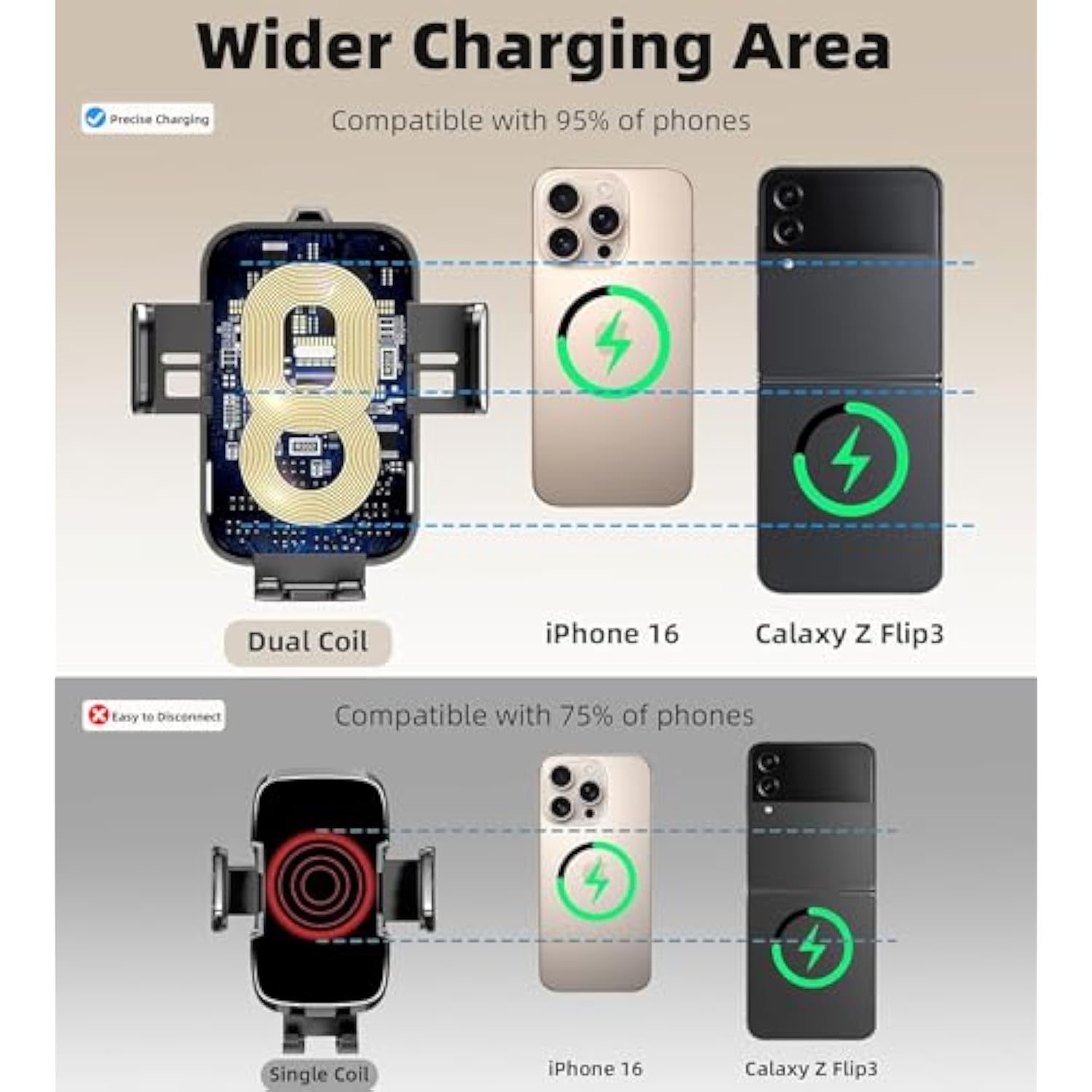 Dual Coil 15W Car Phone Holder (Not Easy To Disconnect) Wireless Car Charger -Auto Clamping- Charging Phone Holders For Your Car Dash Vent Windshield, For Flip S24/S23/S22/S21, Iphone Series