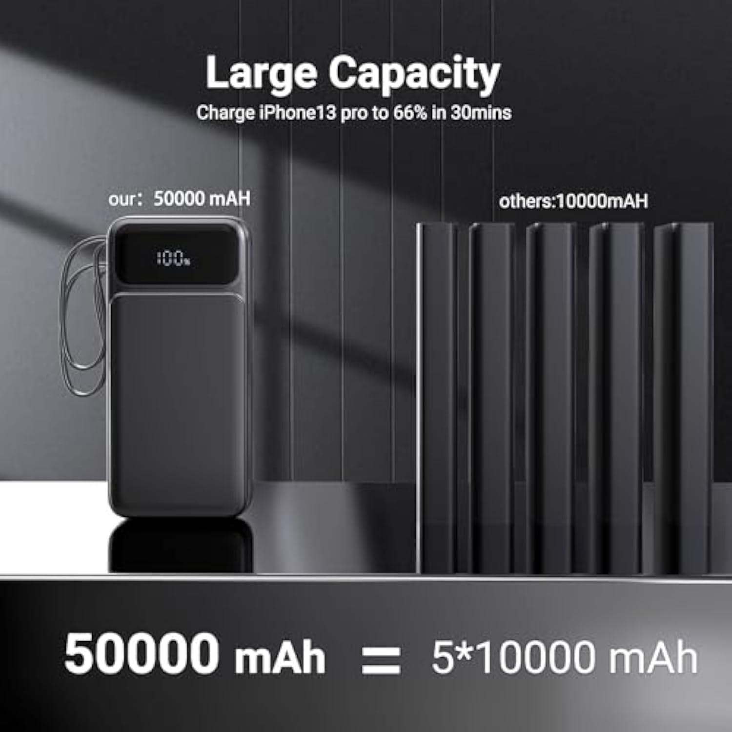 Portable Charger Power Bank 50000Mah- 7 Outputs & 3 Inputs Usb-C Pd 22.5W Fast Charging Powerbank Battery Pack With Built-In Cables And Ports Led Display For Iphone 16 15 14 13 Samsung Android Ipad
