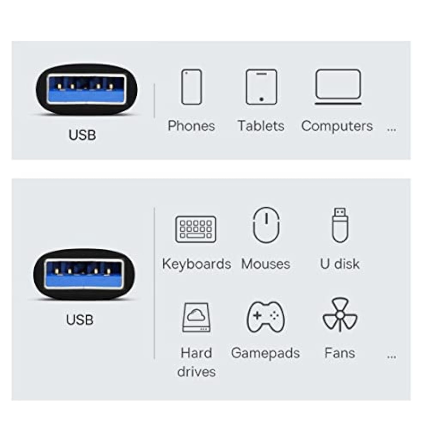 Usb 10Gbps Adapter,Usb 3.0/3.1 Type A Male To Male Data Power Adapter For Lapt