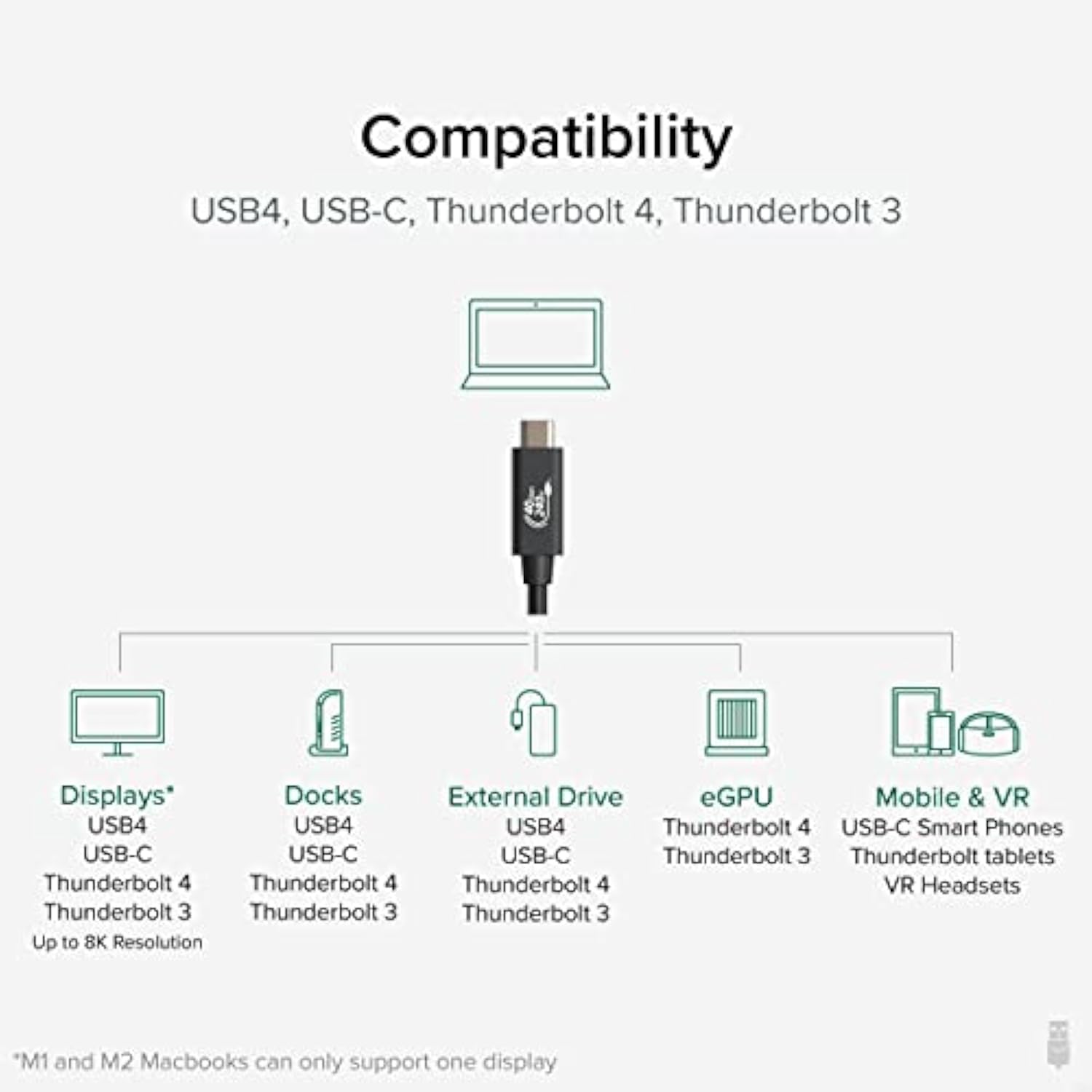 Usb4 Cable With 240W Charging, 3.3 Feet (1M), Usb-If Certified, 1X 8K Display,