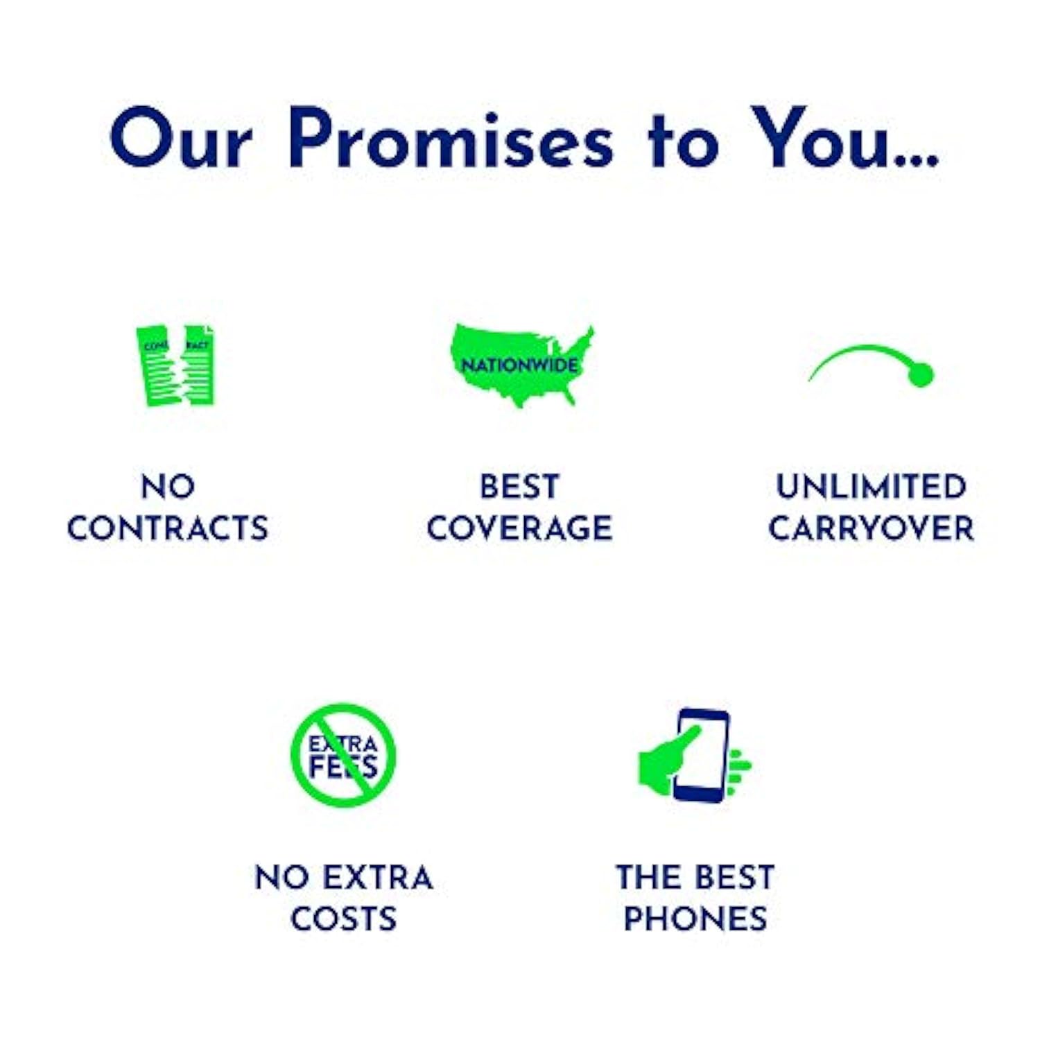 Prepaid Sim Card Kit (Verizon Network)