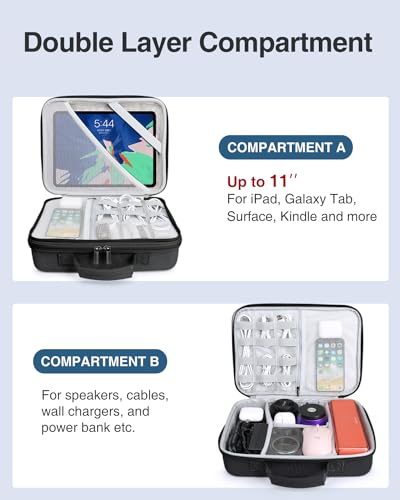 Electronic Organizer Travel Case Large, Hard Case For Electronics, Sturdy Tech Organizers, Travel Cable Bag With Shoulder Strap, Hard Charger Organizers, Fits For Ipad(Up To 11), Tech Gifts