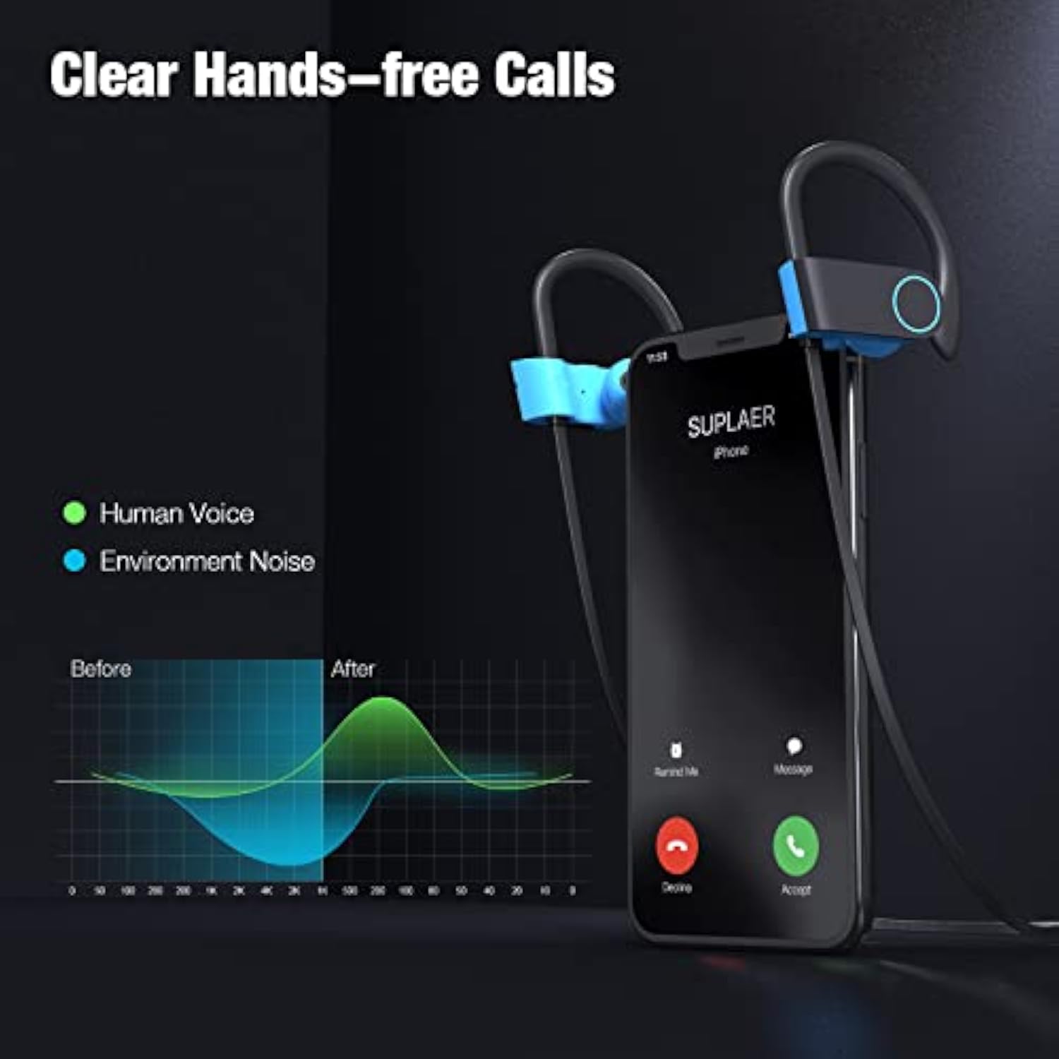 Wireless Earbuds, Bluetooth Headphones 5.3, Wireless Headphones With 15Hrs Pla