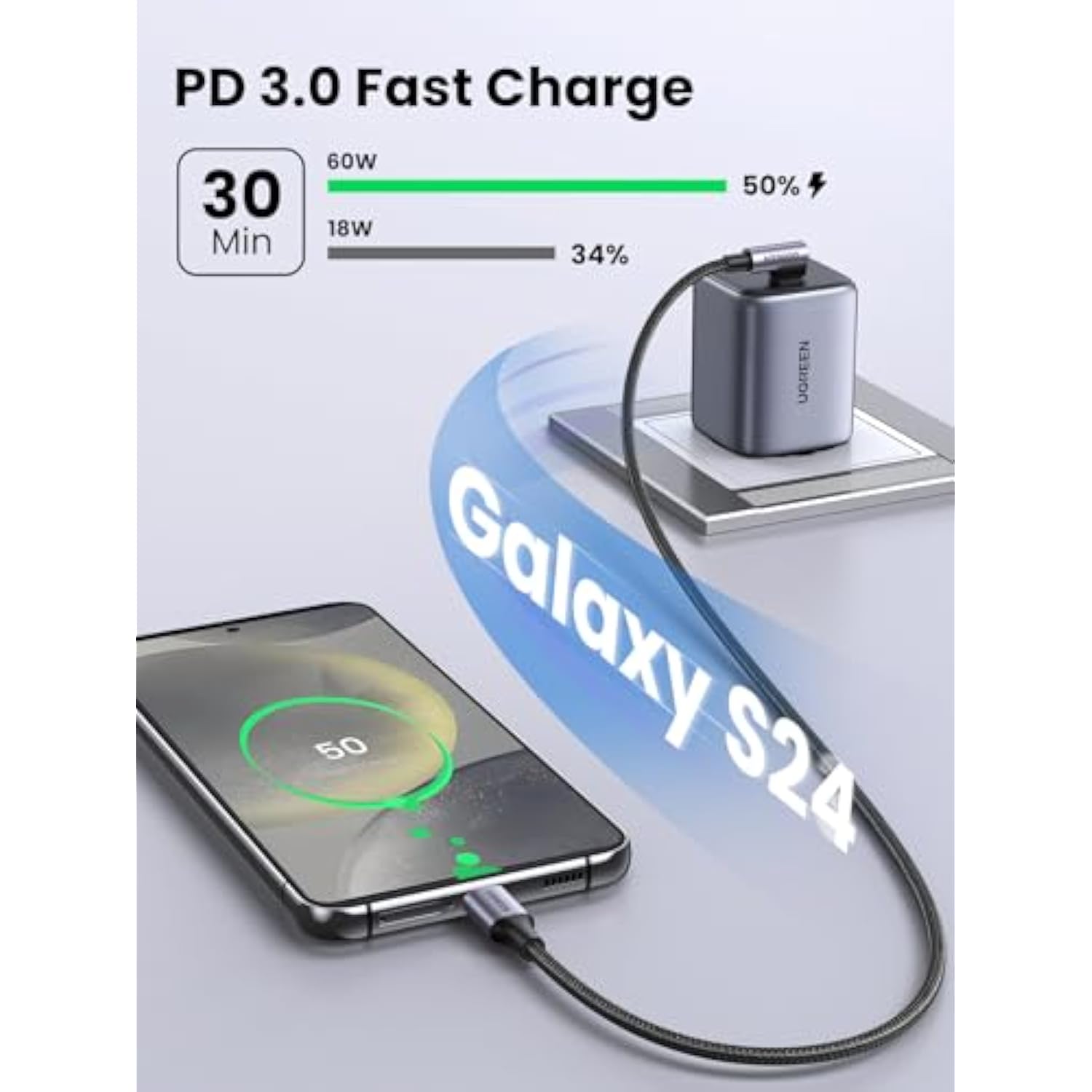 UGREEN Right Angle USB C Cable 10FT, 60W USB C to USB C Cable 90 Degree Type C Cable for iPhone 17/16, MacBook Pro/Air, iPad Pro 2022/Air 5/Mini 6, Galaxy S25/S24/S22, Pixel 8/7, Switch