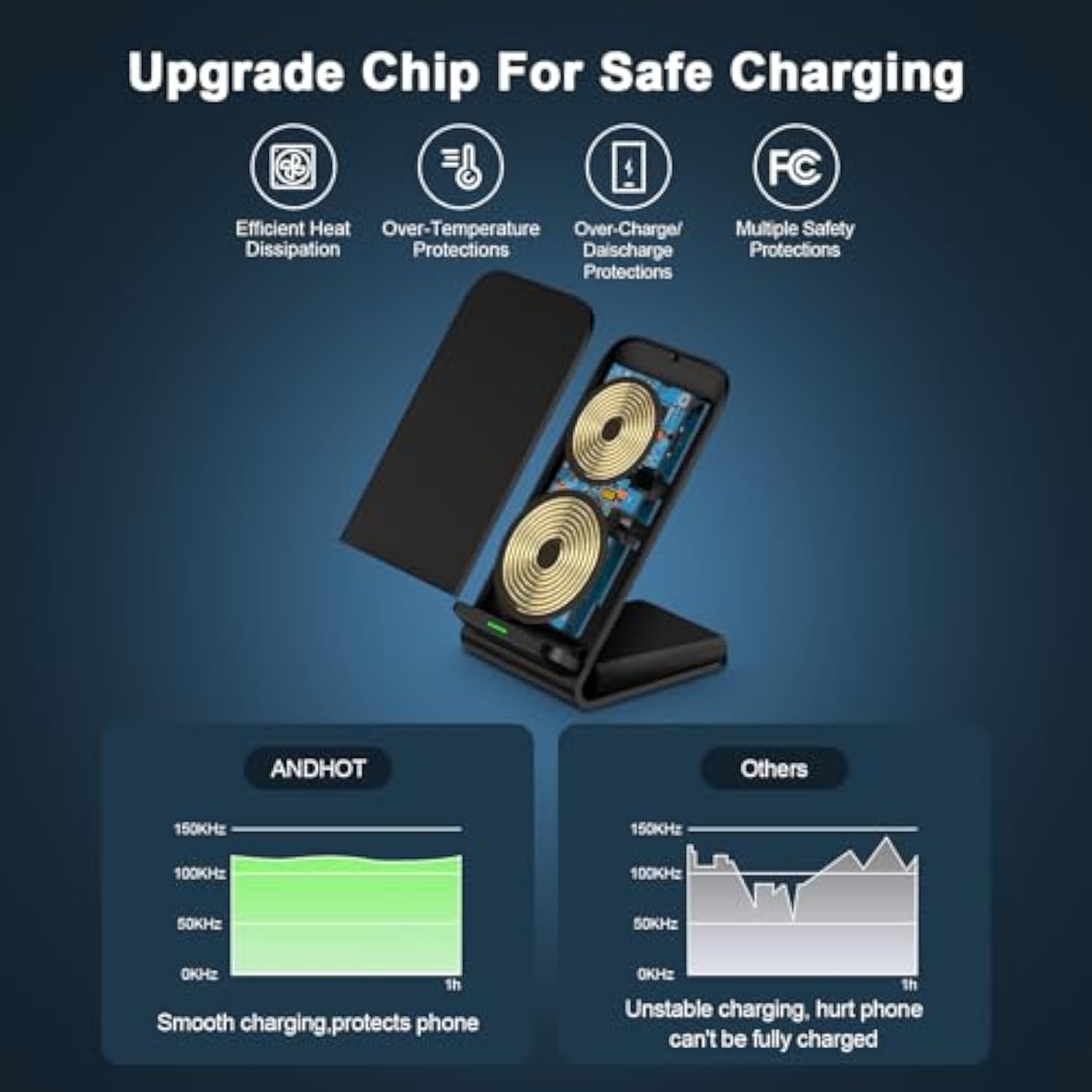 Pixel 8 Pro Wireless Charger Stand Fast Charging For Google Pixel 8 Pro/8/7A/7 Pro/7/6 Pro/6/5/4 Xl/4/3 Xl/3/2 Xl, 15W Fast Wireless Charging Station For Iphone 15 14 13 12 11,Samsung S24 S23 S22 S21