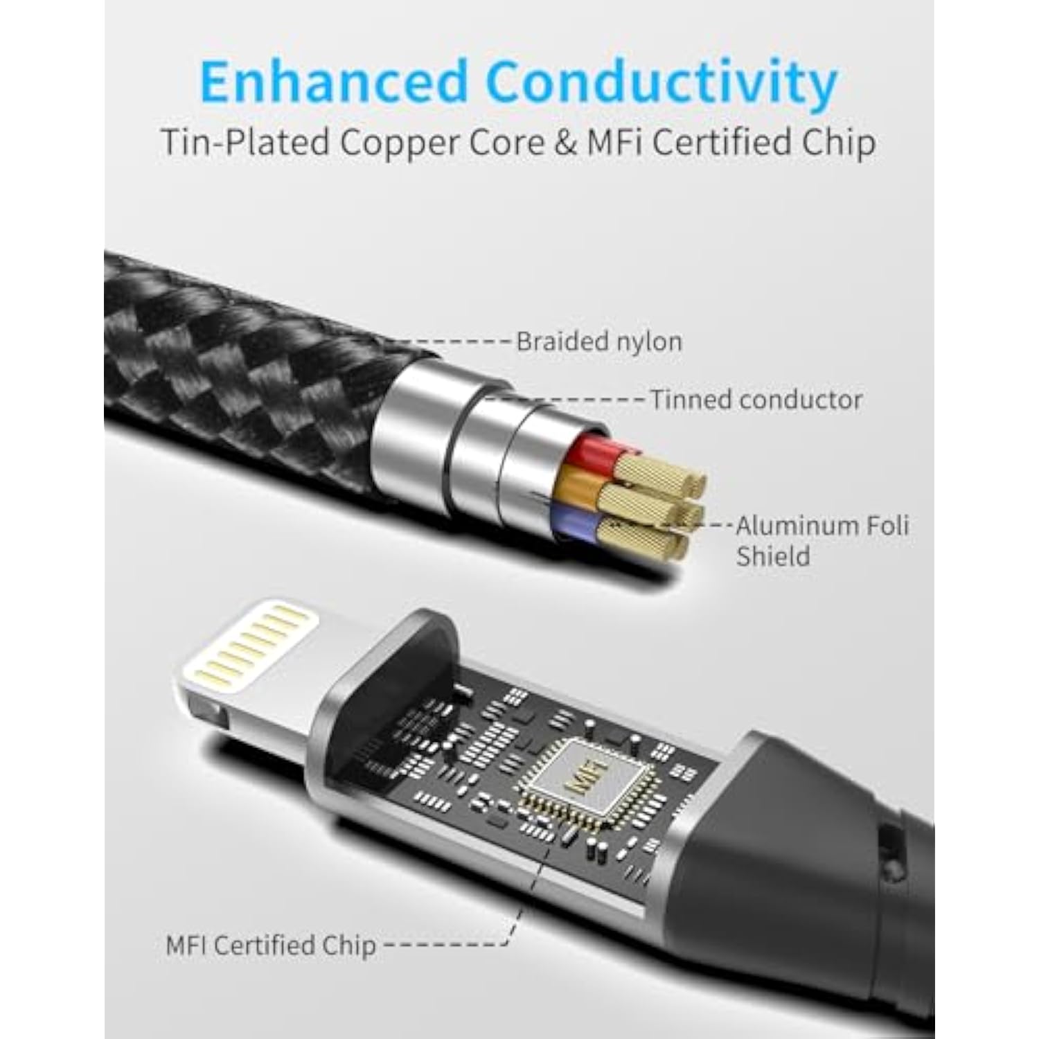 6 Inch Usb C To Lightning Cable, 0.5Ft Short Iphone Charger Fast Charging Cord 3Pack, Nylon Braided Type C Lightning Cable For Iphone 14 13 12 11 Pro Max Xs X Xr 8/Airpods And Charging Station