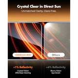 Anti-Glare Screen Protector For Iphone 16 Pro Max [2-Pack], 9H Hardness Tempered Glass, Anti-Fingerprint, Enhanced Clarity, Anti-Blue Light, Easy To Install, Polishing Cloth Included