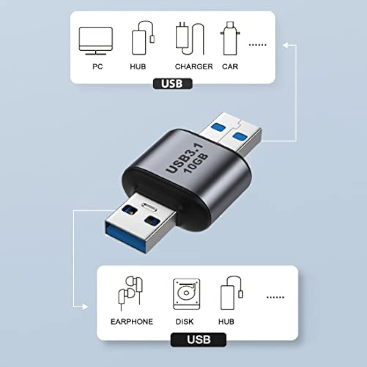 Usb 10Gbps Adapter,Usb 3.0/3.1 Type A Male To Male Data Power Adapter For Lapt