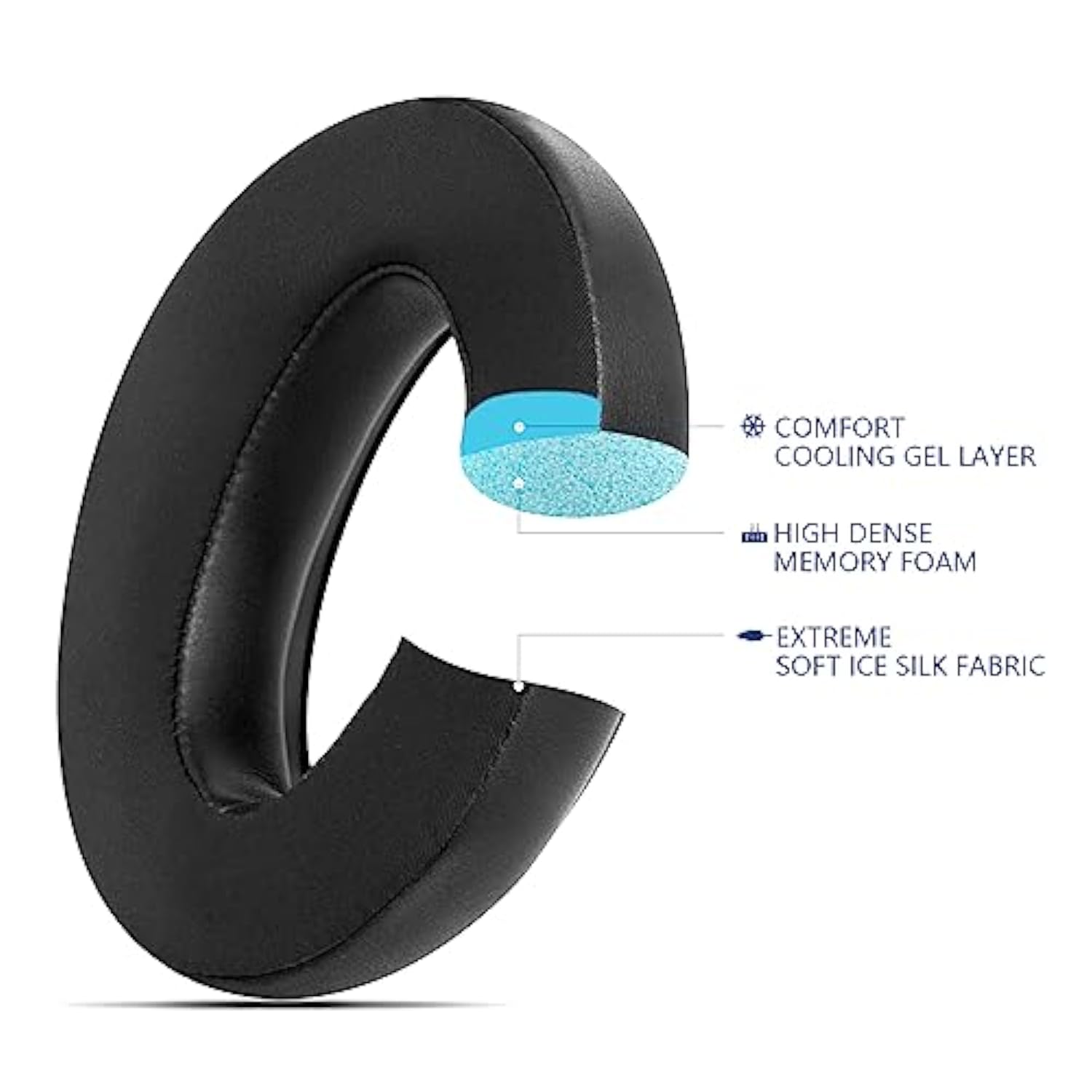 Gvoears Earpads Replacement For Sennheiser Hd650/Hd600/Hd660S/Hd545/Hd525/Hd535 Headphones Pads, Ear Cushion Also Fit For Massdropx Hd6Xx/Hd58X & Hd580/Hd565 Jubilee Headphone, Cooling-Gel Earpads