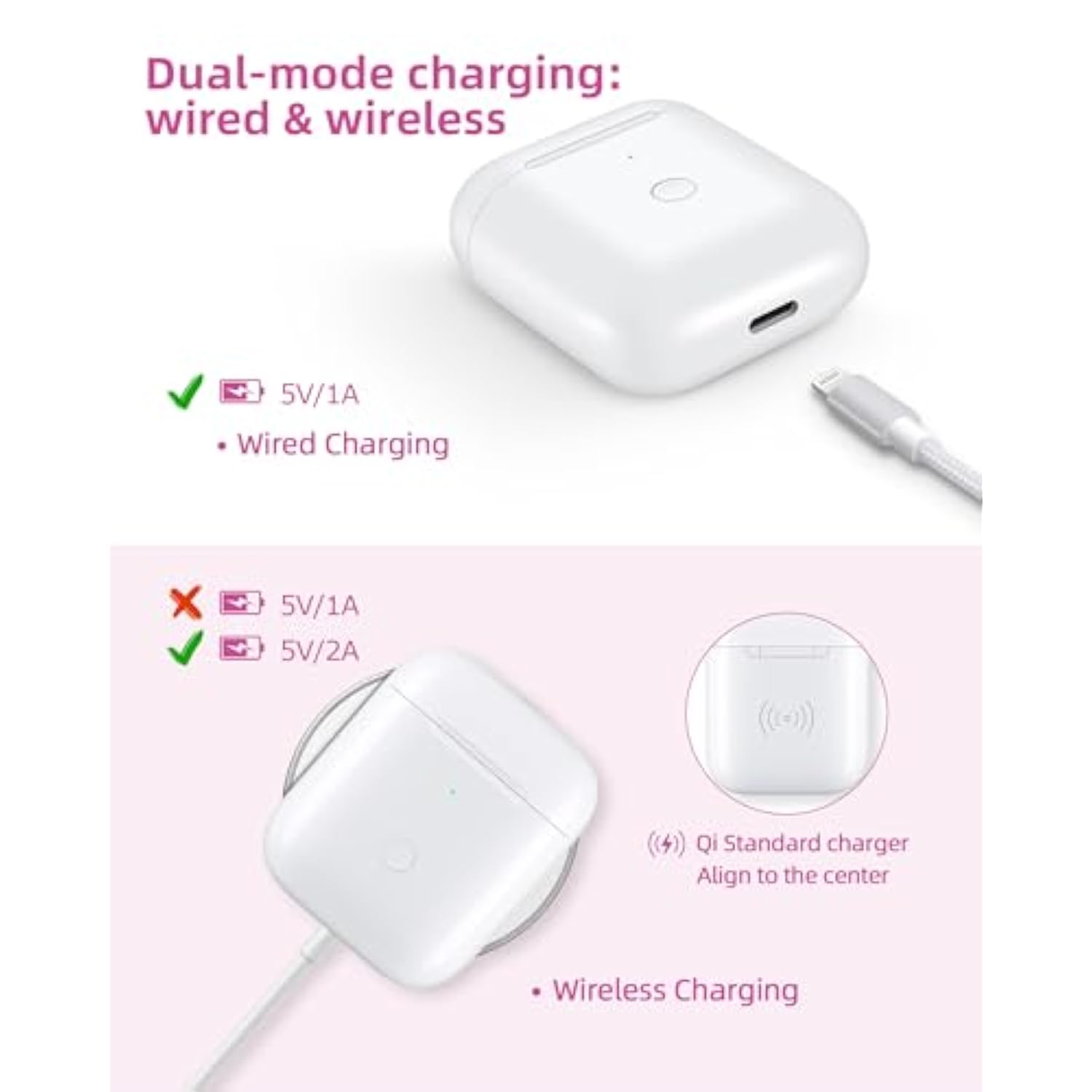 Charging Case Replacement For Airpods 1St & 2Nd Generation - Wireless Charger Case With Bluetooth Pairing Sync Button - White