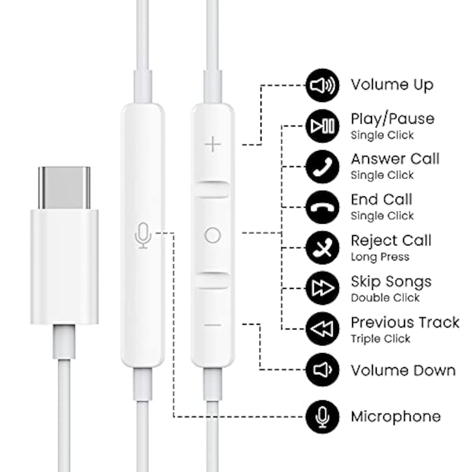Usb C Headphones, Type C Earphones Hifi Stereo In Ear Wired Earbuds Usb C Earp