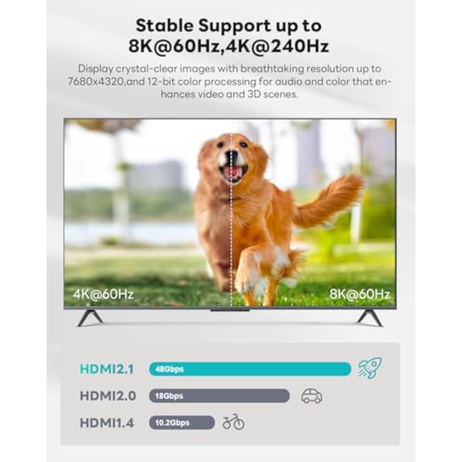 8K Hdmi 2.1 Cable 6Ft, 48Gbps Ultra High Speed Heavy Duty Nylon Braided Hdmi 2