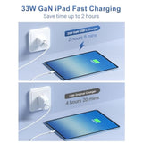 Usb C Super Fast Charger, Gan Pd Wall Charger Block With 6.6 Ft Type C Cable For Iphone 15/15 Plus/15 Pro/15 Pro Max, Ipad Pro 12.9/11 Inch, Ipad Air 5/4Th, Ipad 10Th Gen, Ipad Mini And More