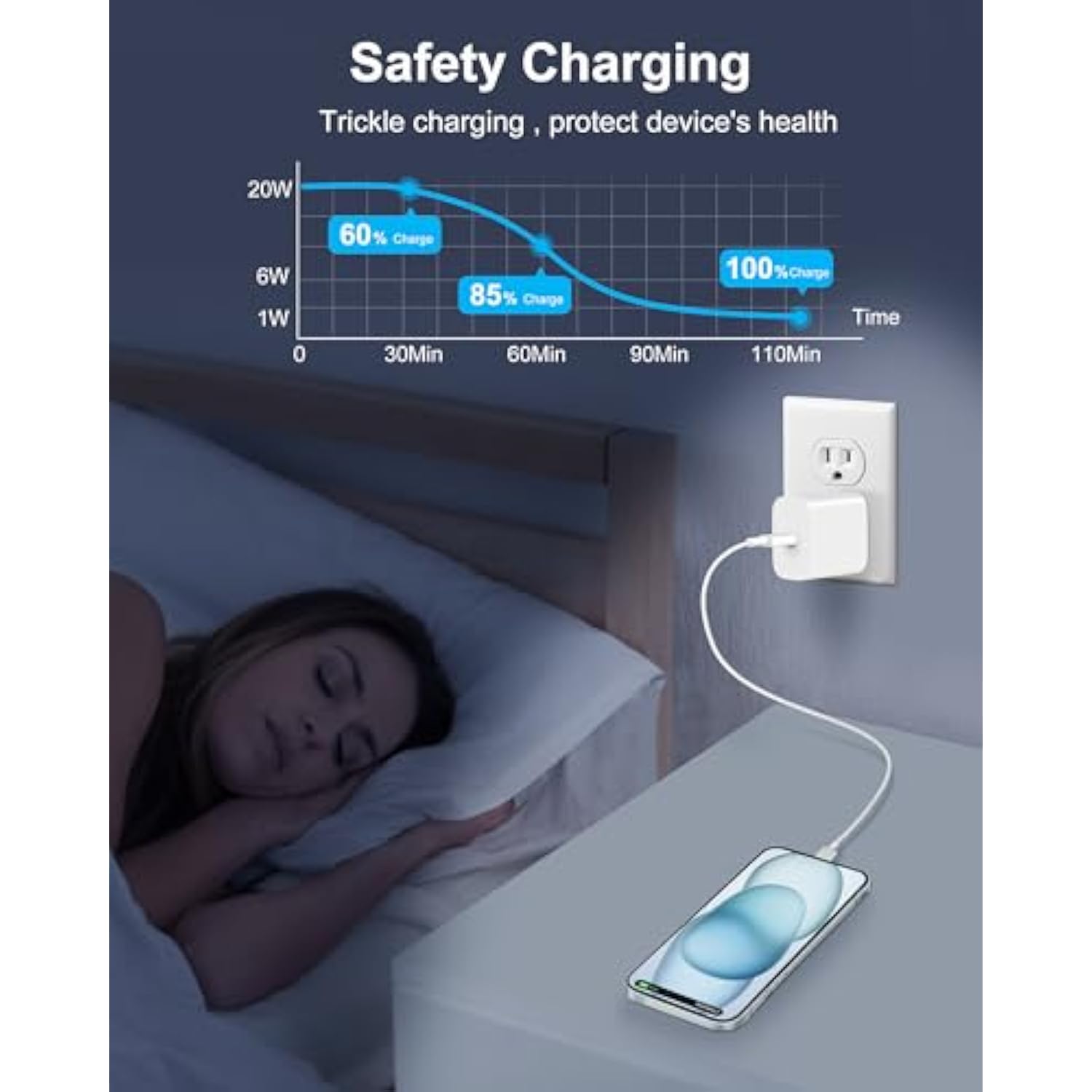 Pixel 10/9/8/7/6/5/4 Fast Charger, 2Pack 20W Usb C Charging Block + 6Ft Usb C Cable Cord For Google Pixel 10/ Xl Pro Fold /9/8/7/7A/6A/6/Pro/5/4/3/Xl, Phone 15/16, Galaxy, Android Phone