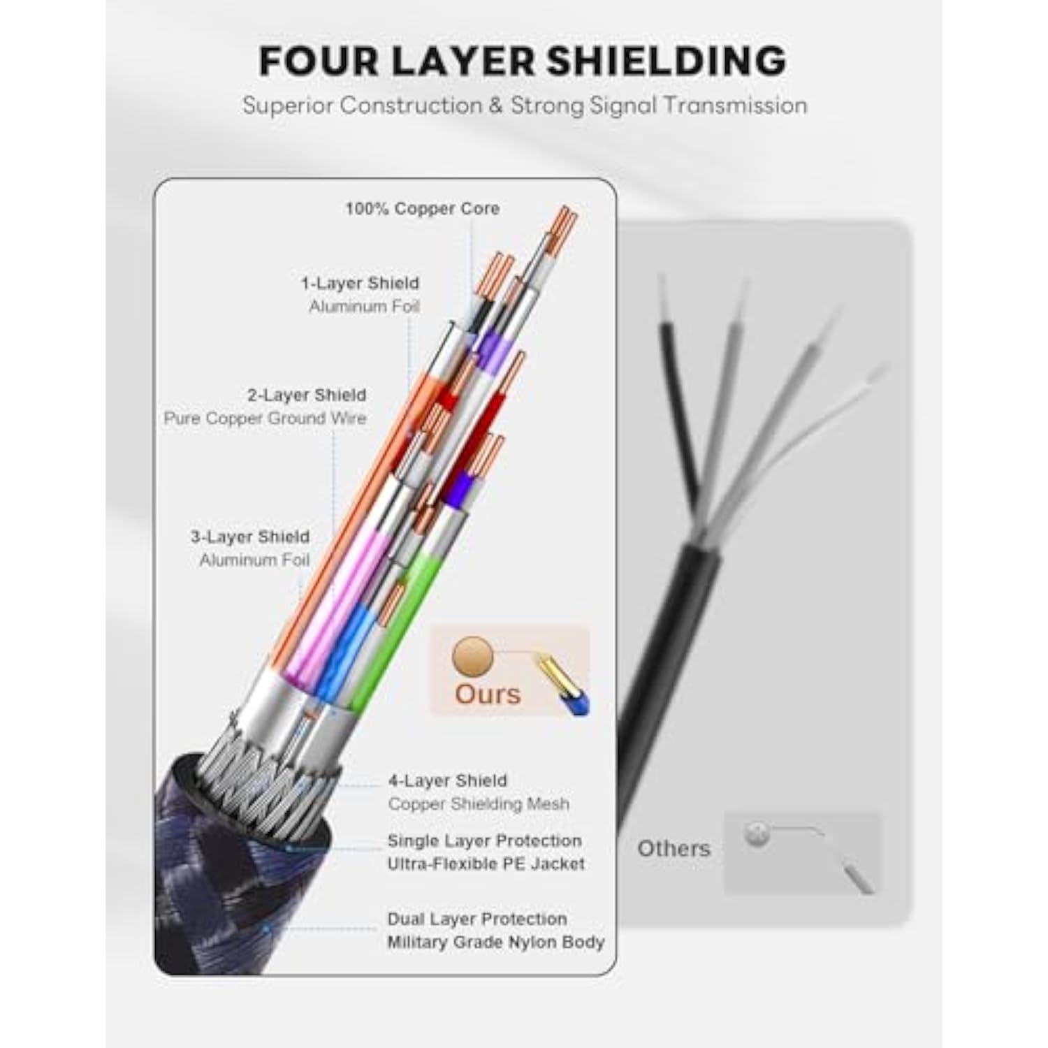 8K Hdmi 2.1 Cable 10Ft, 48Gbps Ultra High Speed Heavy Duty Nylon Braided Hdmi