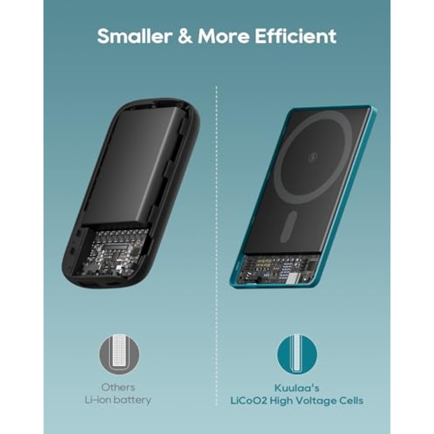 Magsafe Battery Pack 5,000 Mah, 0.3 In Slim Apple Magnetic Portable Charger, Mini Thin Wireless Power Bank With Pd 20 W Two Way Usb-C Charging Compatible With Iphone 15/14/ 13/12 Serie,Green