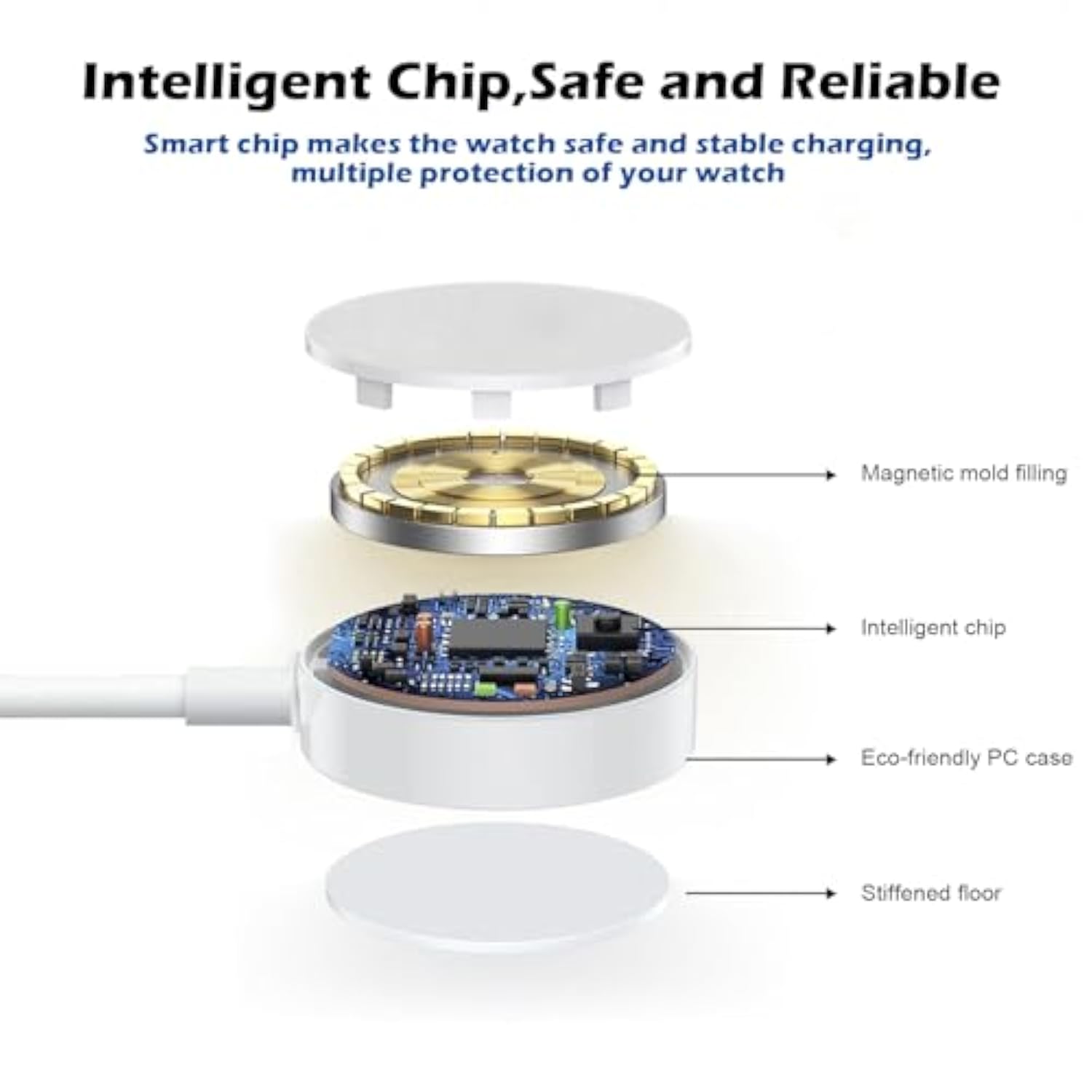 Fast Charger For Apple Watch Charger,Iphone Dual Port Wall Charging Block With 6.6Ft Magnetic Wireless Cable For Iwatch Charger,Usb C To Lightning Cable For Iwatch Series 10/9/8/7/6/Se2/5/Iphone 14/13