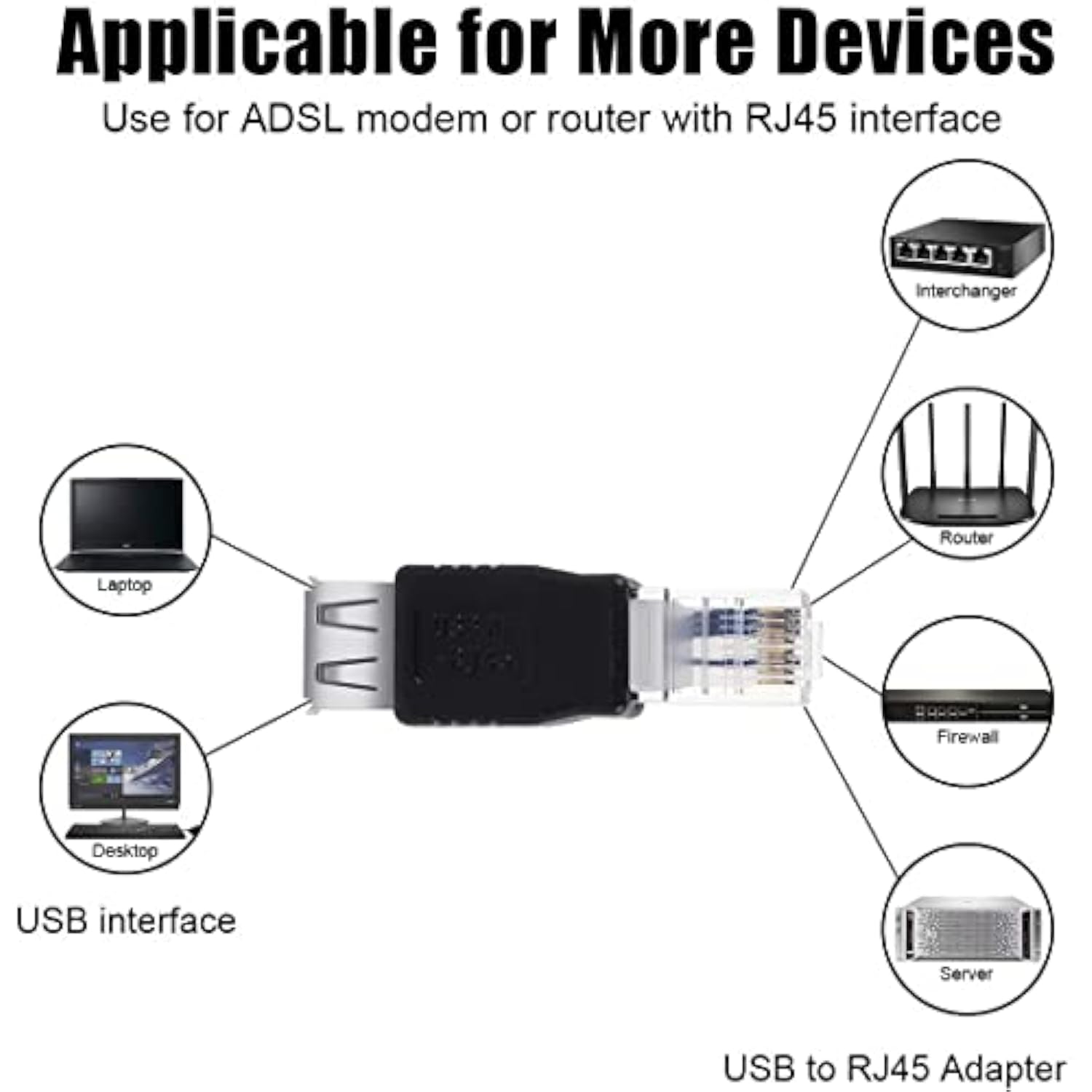 Ethernet To Usb Adapter, 2 Pcs Usb To Ethernet Adapter, Rj45 Ethernet Male To