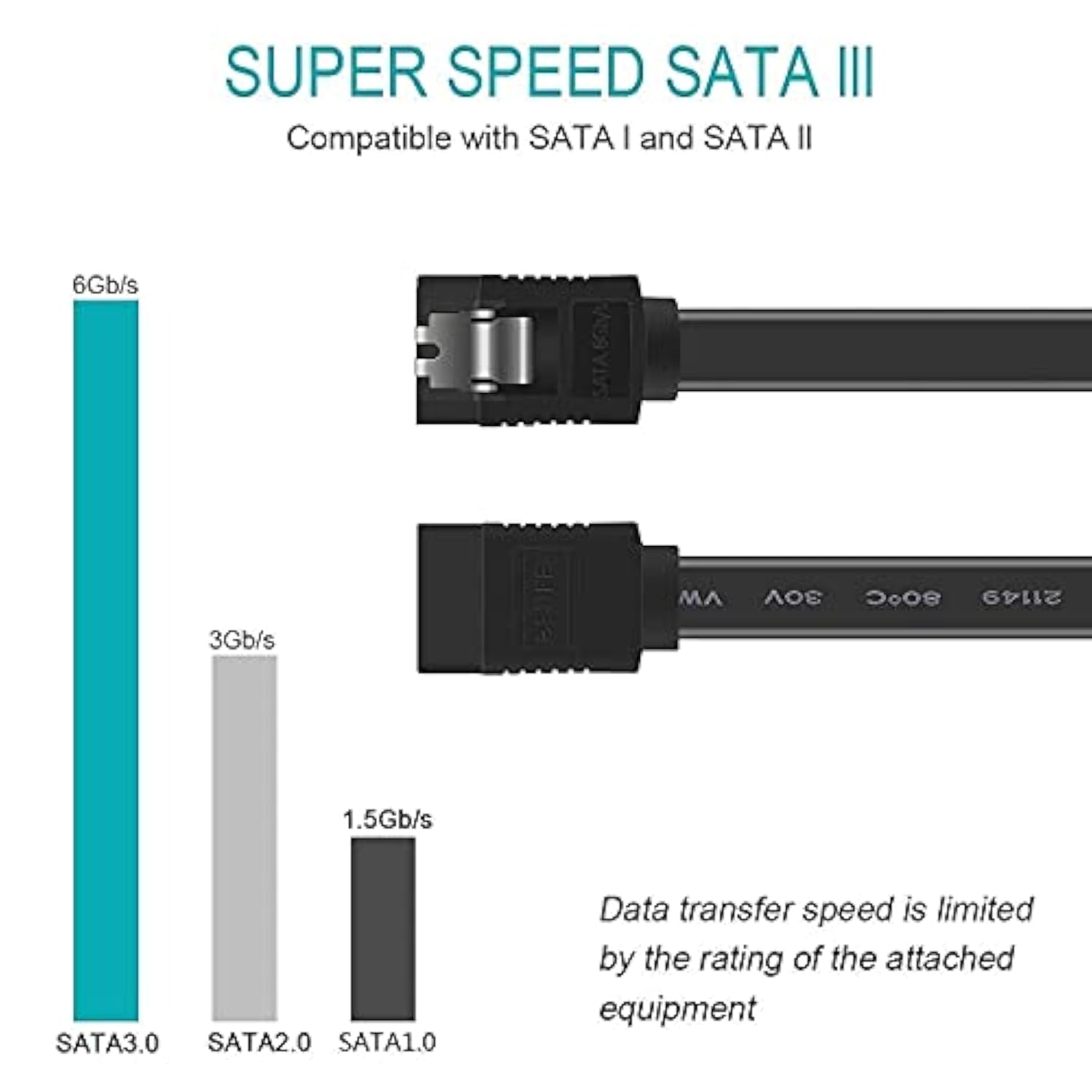 BENFEI SATA Cable III, 3 Pack SATA Cable III 6Gbps Straight HDD SDD Data Cable
