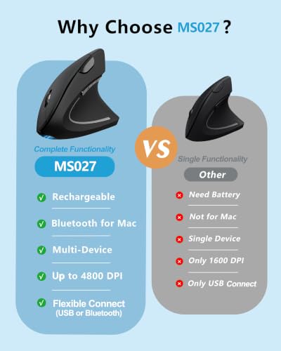 Ergonomic Mouse Rechargeable Bluetooth - 4800 Dpi Vertical Mice 6 Adjustable Levels, Wireless Optical Carpal Tunnel Mouse Right Hand, Multi Device For Laptop, Pc, Computer, Macbook - Black