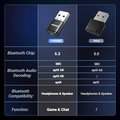 Bluetooth 5.3 Adapter For Ps4 Ps5 Usb Audio Transmitter Aptx Connecting Bluetooth Headphones To Ps5, Ps4, Switch, Pc, Wireless Audio Adapter (Plug & Play)